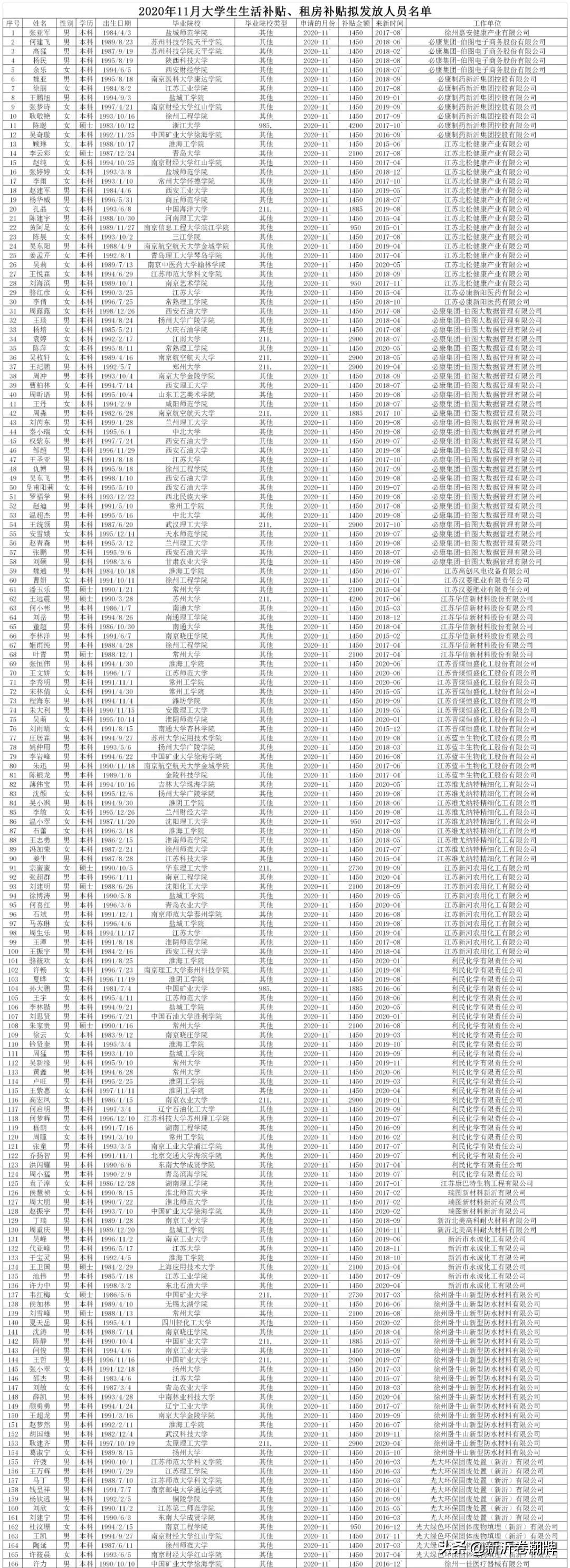 新沂个人租房信息及最新动态概览