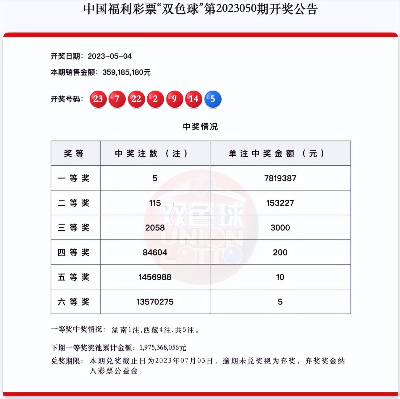 双色球巨额奖金揭晓，最新中奖新闻点燃希望之火