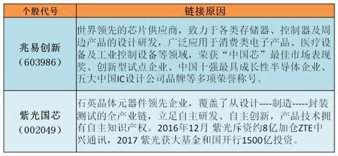 紫光国芯最新动态解析，前瞻技术前沿与产业机遇展望