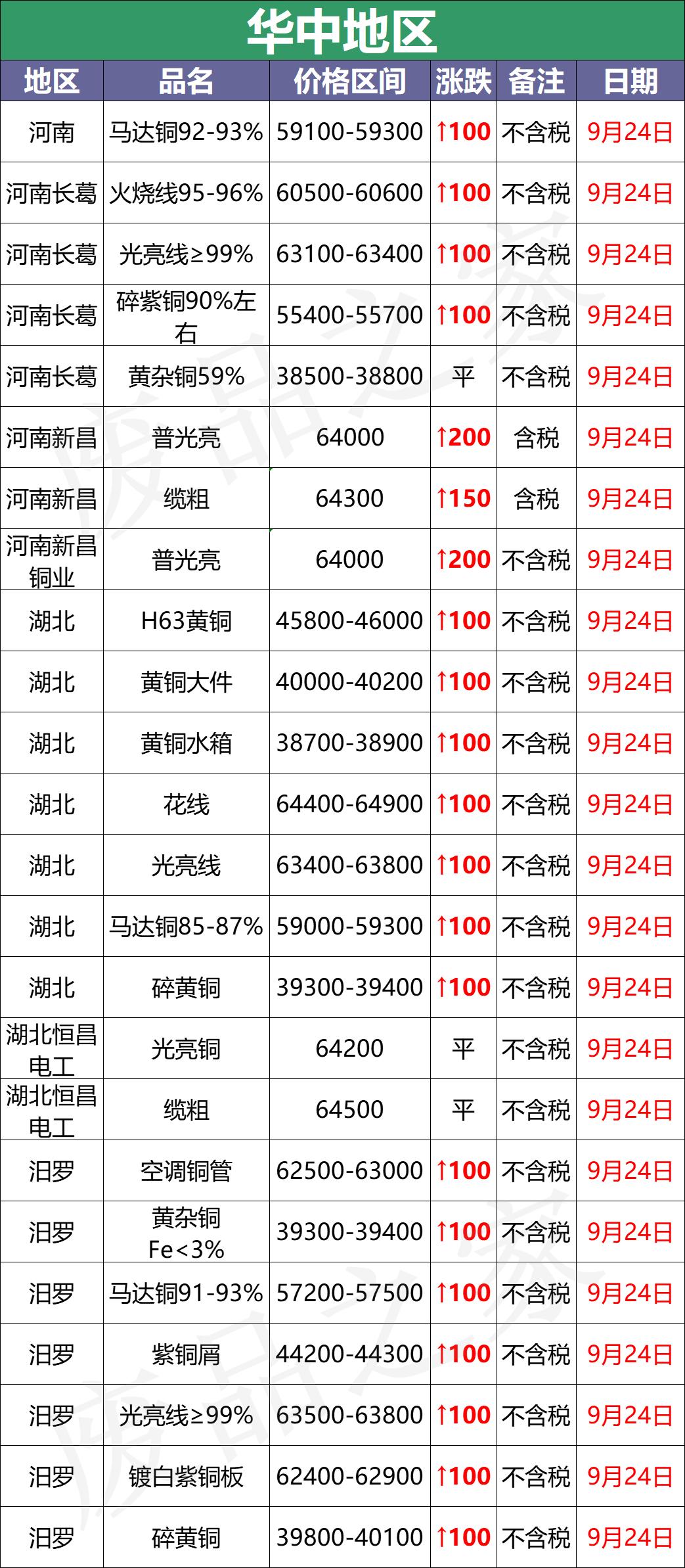 生鸡价格最新行情解析