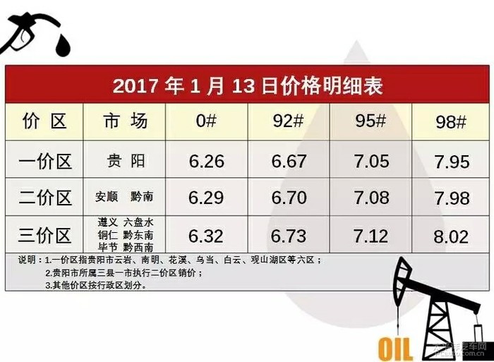 贵州油补最新信息详解及政策解读