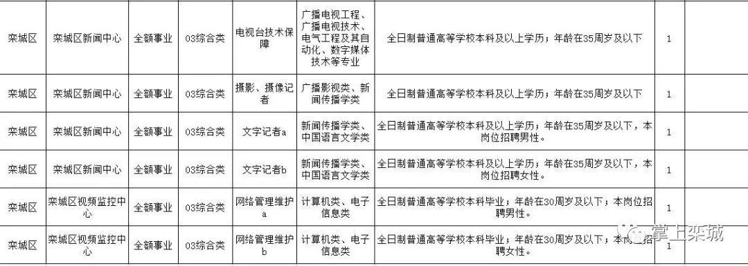 栾城最新招工信息汇总今日更新