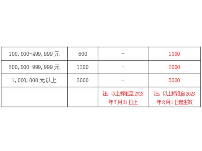 中国珍邮最新价，收藏市场瞩目焦点