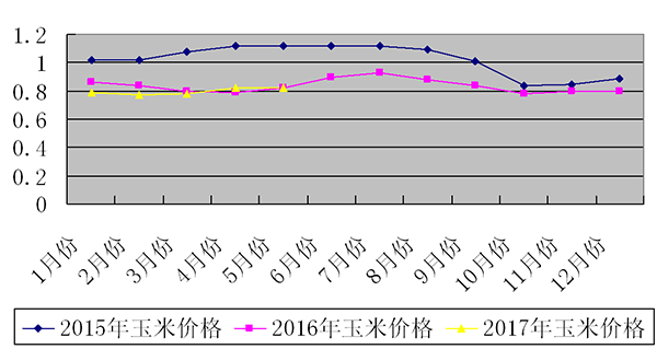 德州玉米最新价格及市场走势深度解析