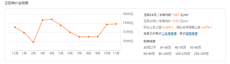 唐山玉田最新房价走势分析