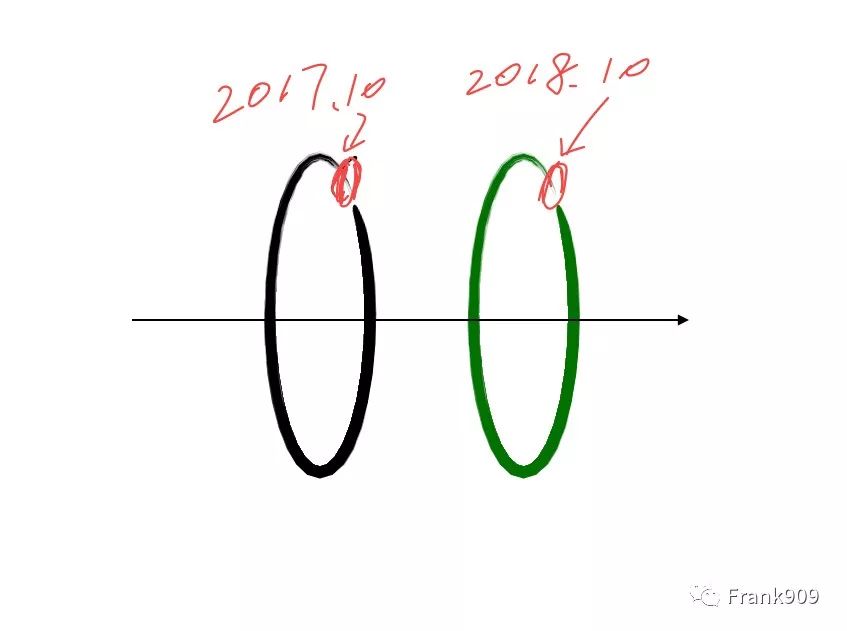 河北任丘房价更新动态