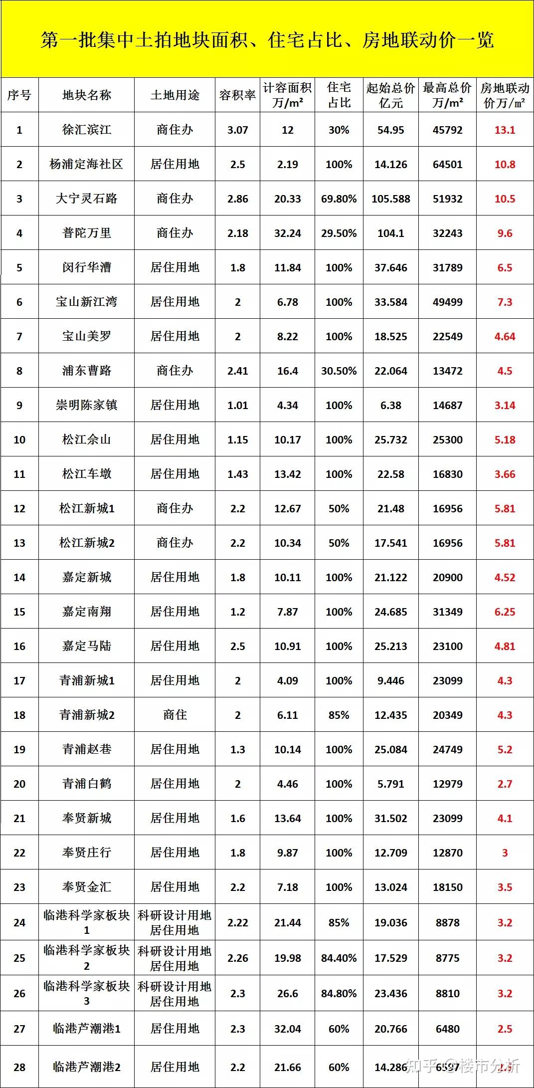 仁寿城北房价最新动态，市场走势、购房指南与概览