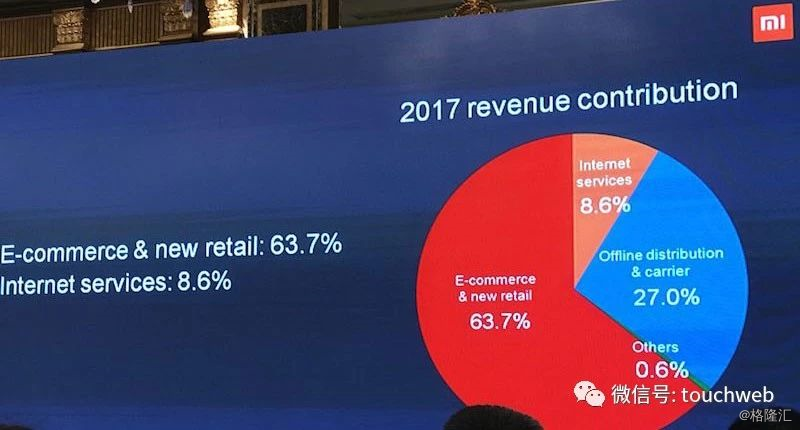 小米公司最新估值分析报告（2017年）