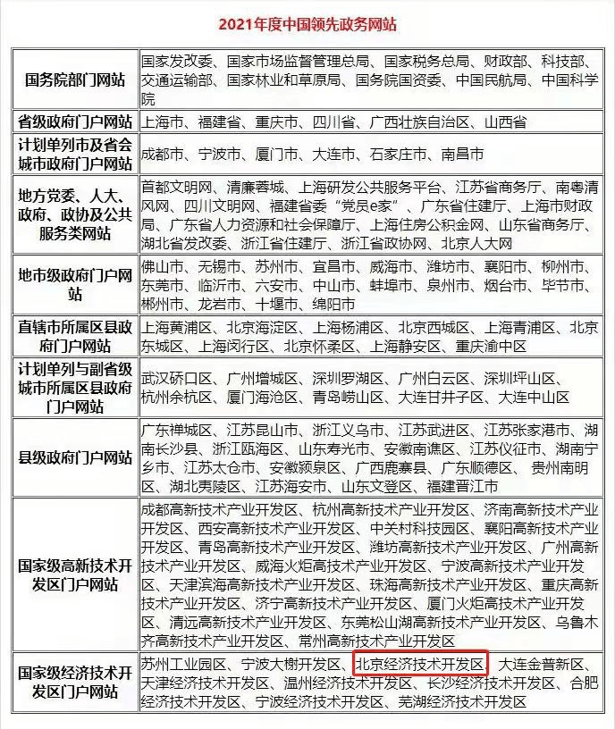 7777788888管家婆老家,权威评估解析_移动版88.630