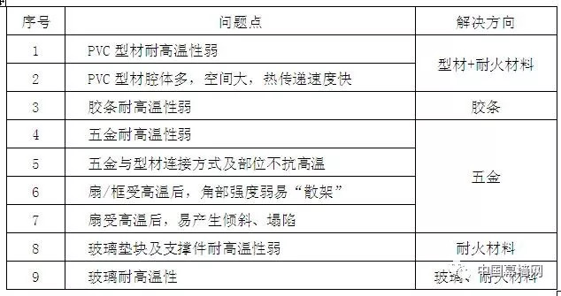 新奥门资料免费大全的特点和优势,数据解答解释落实_WP48.376