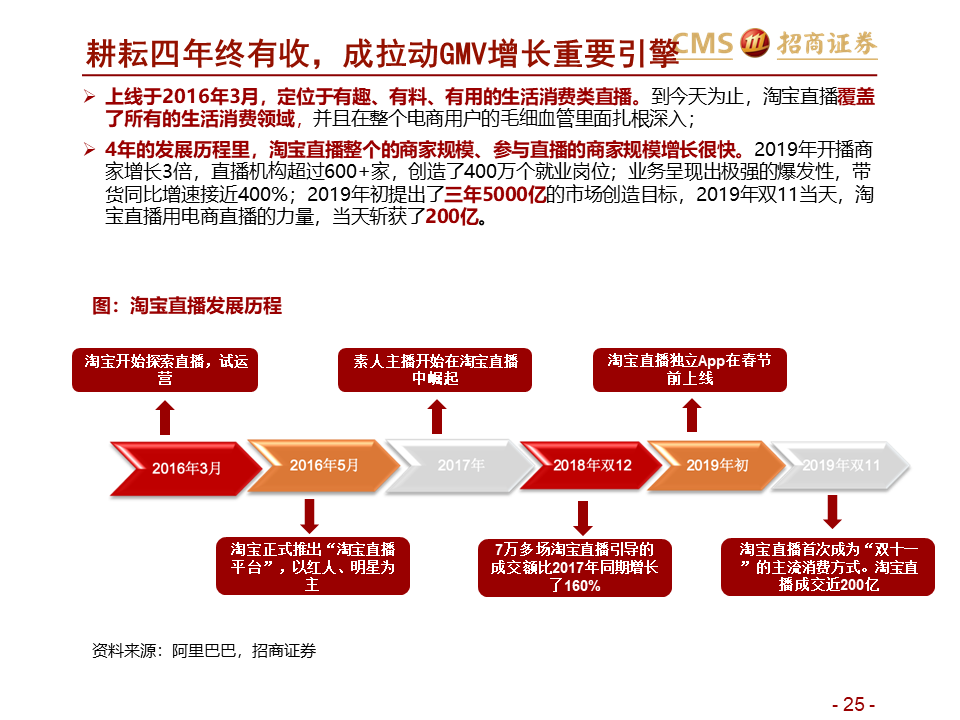 澳门一码一肖一特一中直播,创造性方案解析_Harmony94.603