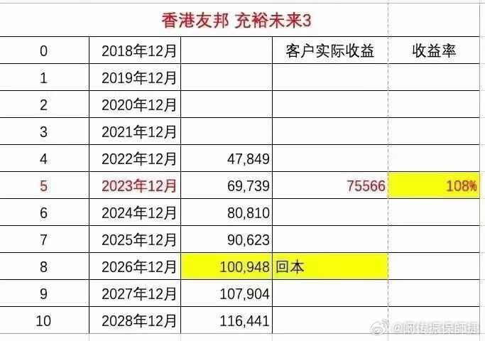 香港最准的100%肖一肖,真实数据解析_VR版21.274