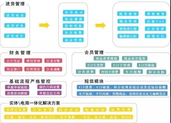 那份悸∑动 第2页