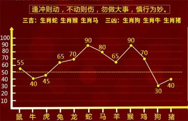 最准一肖一码一一子中,全面数据分析实施_ios15.506