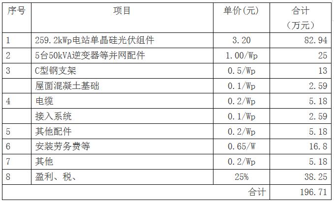 澳门六开奖结果2024开奖记录查询,深入数据设计策略_经典版32.578