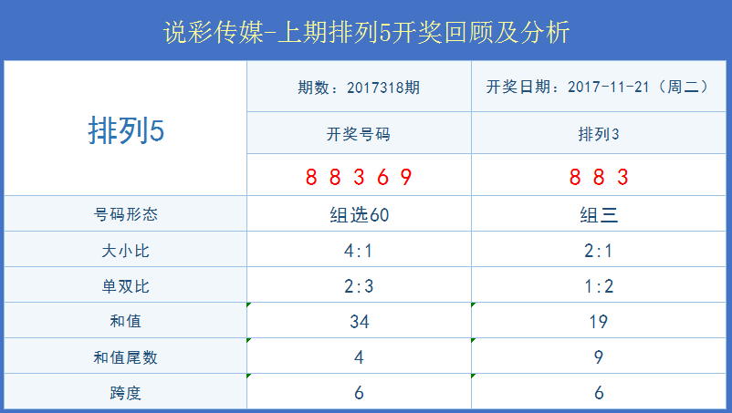 新澳门彩最新开奖记录28鼠,实效策略解析_4K35.356