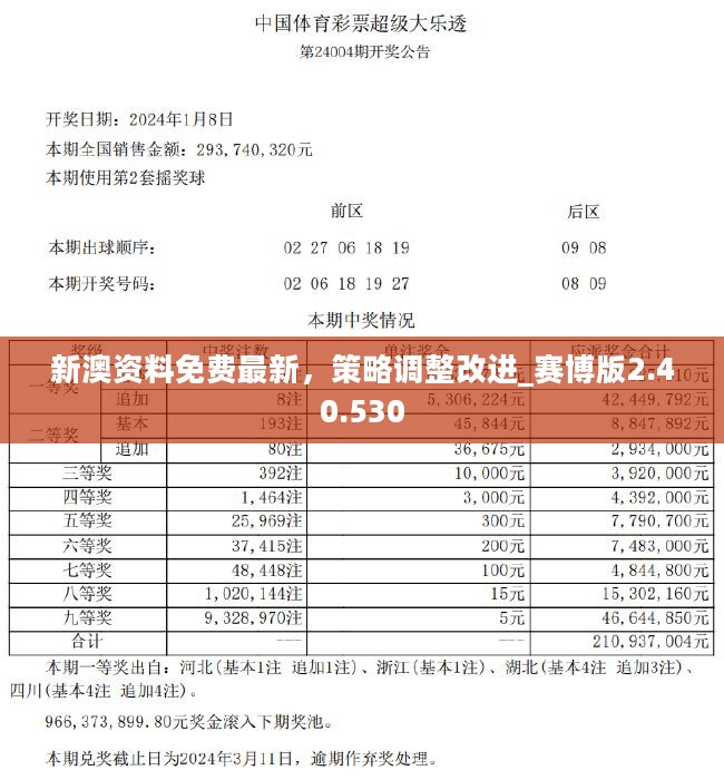 新澳2024年精准正版资料,全面执行数据计划_试用版12.278