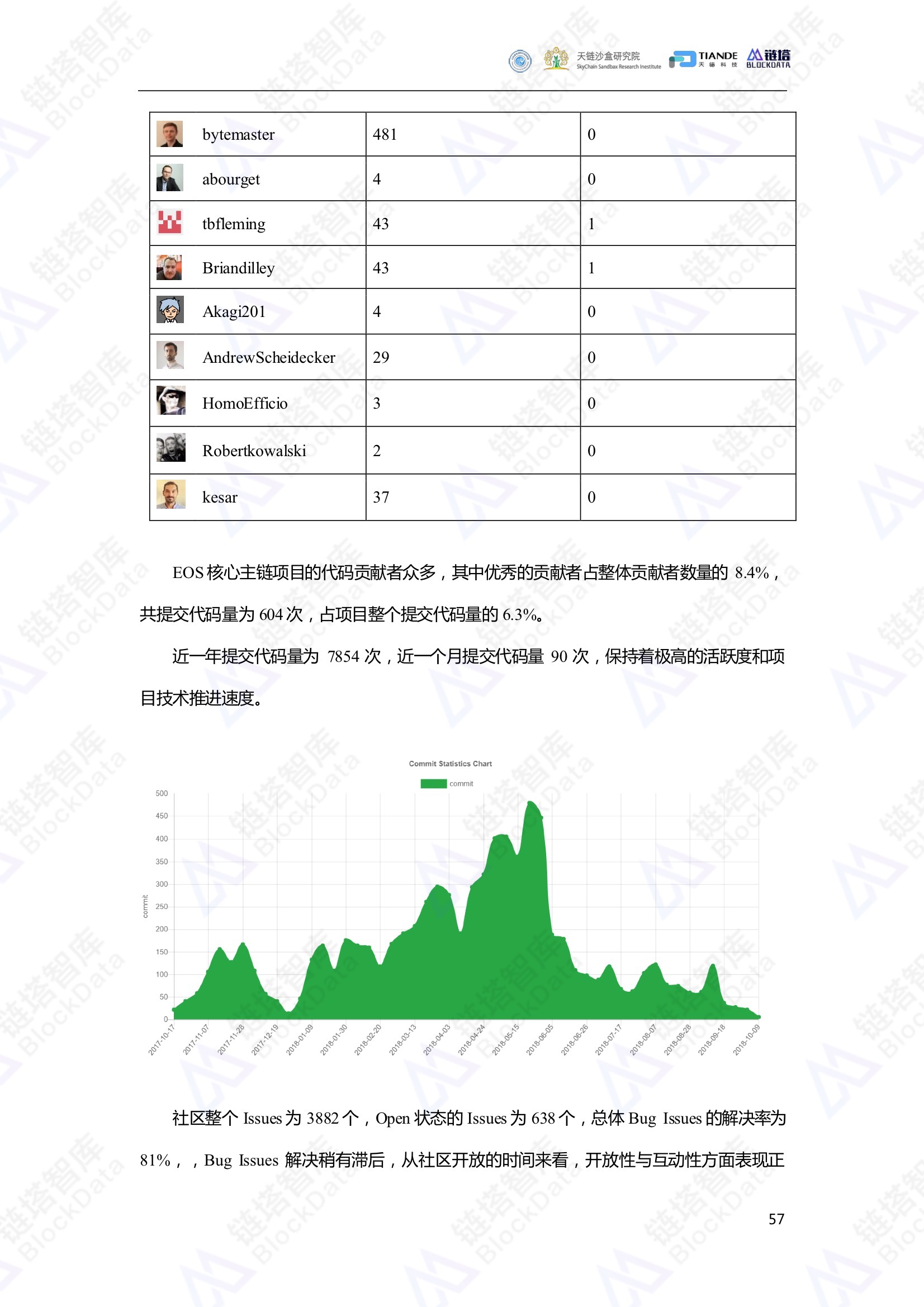 2024澳门正版开奖结果209,定性说明评估_HDR版80.447