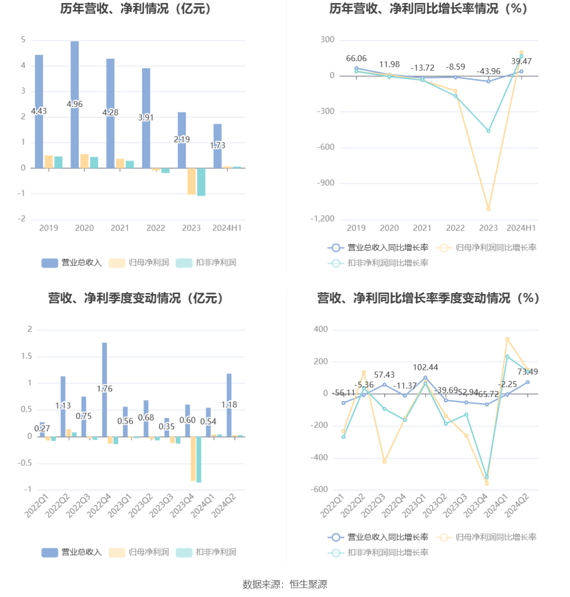 新奥彩2024最新资料大全,数据驱动决策执行_X34.700