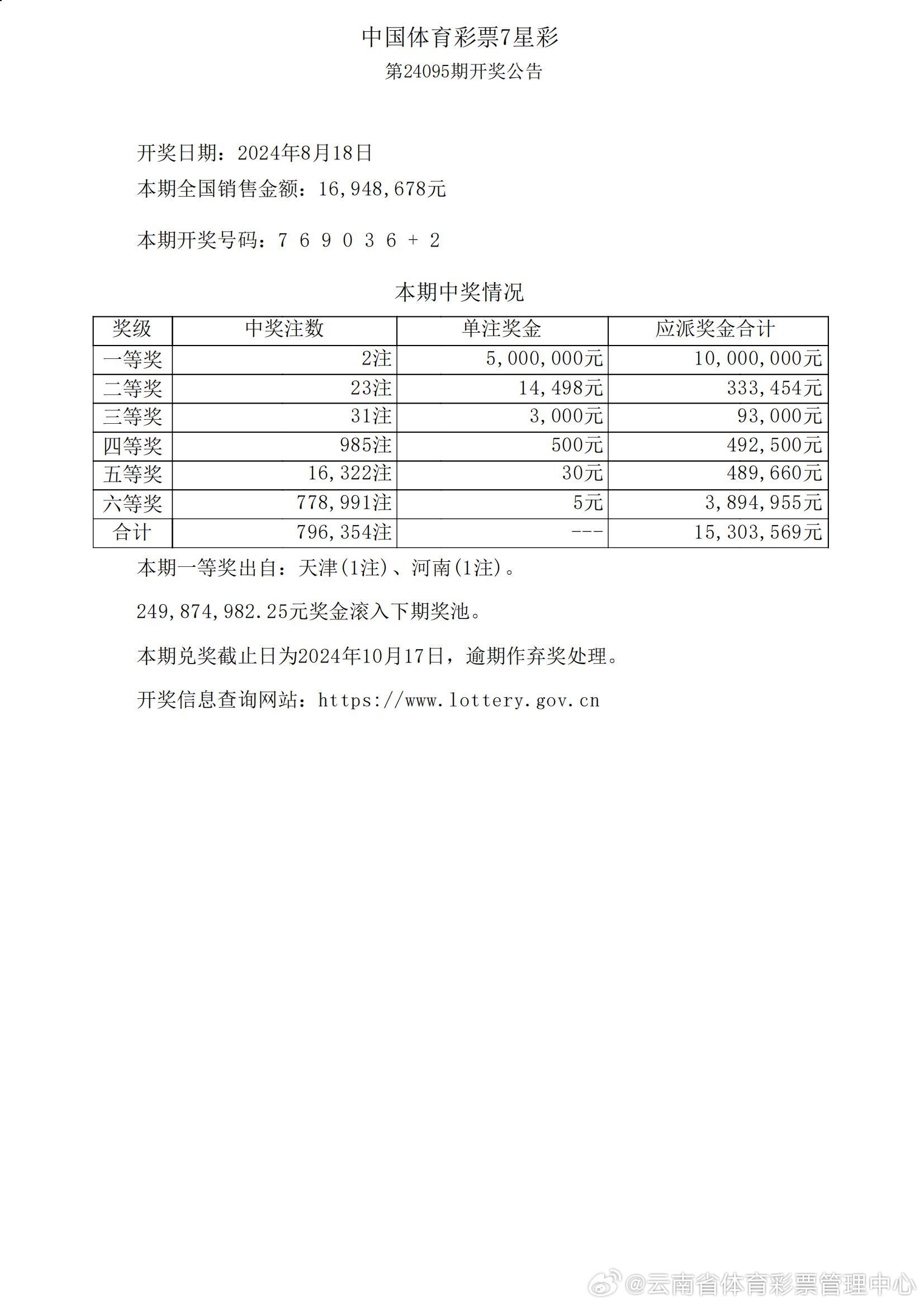 新澳六开彩最新开奖结果查询,定量分析解释定义_Tizen90.944