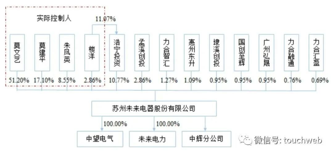 浅夏丿初晴 第2页