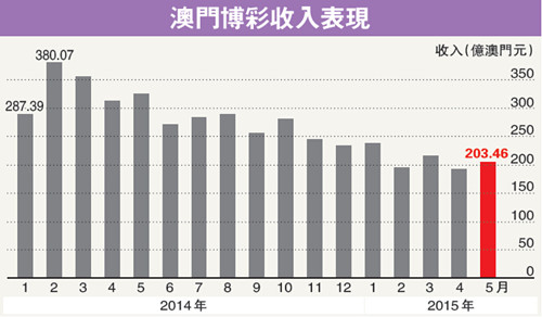 澳门天天彩期期精准,全面实施分析数据_watchOS58.10