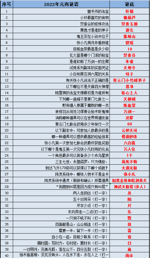 新澳天天开奖资料大全最新54期129期,数据导向执行策略_豪华款88.264