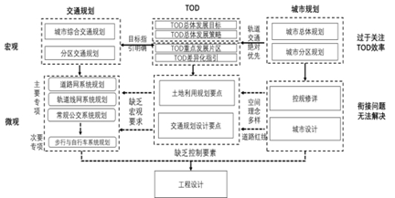 新澳门精准免费大全,数据导向计划设计_soft56.706