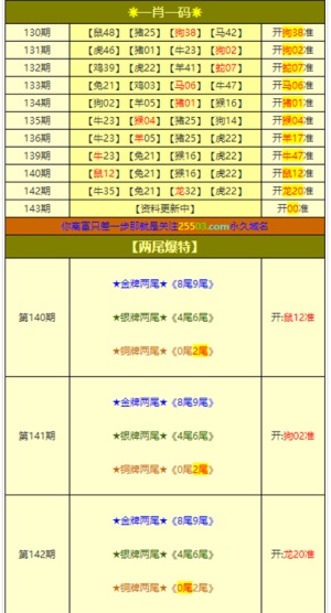 澳门三肖三码精准100,平衡性策略实施指导_挑战款12.587