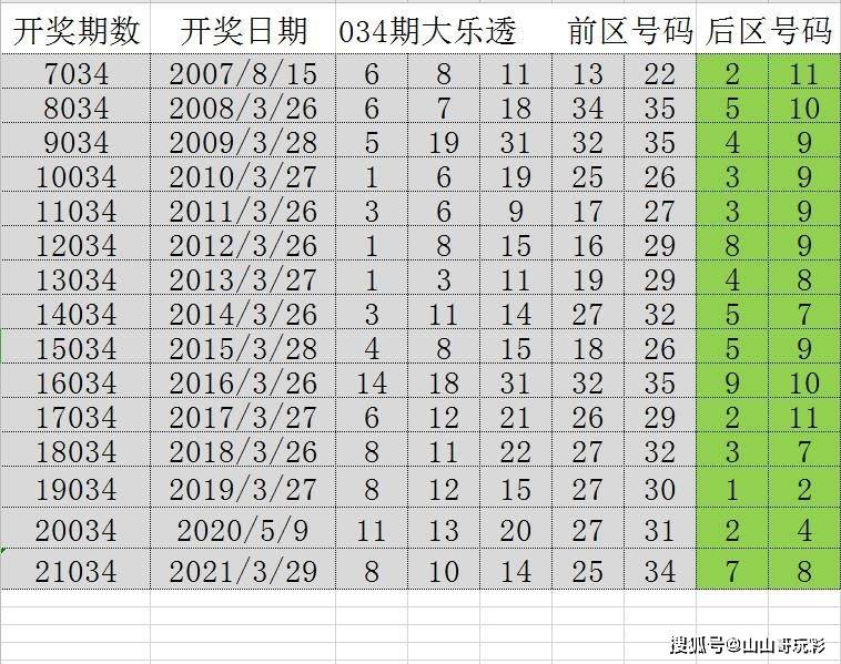 新澳门天天彩期期精准,实地数据分析方案_Advanced91.841