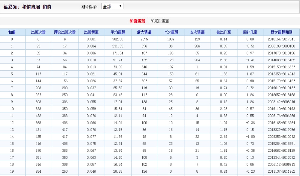 新澳内部资料精准一码波色表,可靠性方案操作_免费版78.983