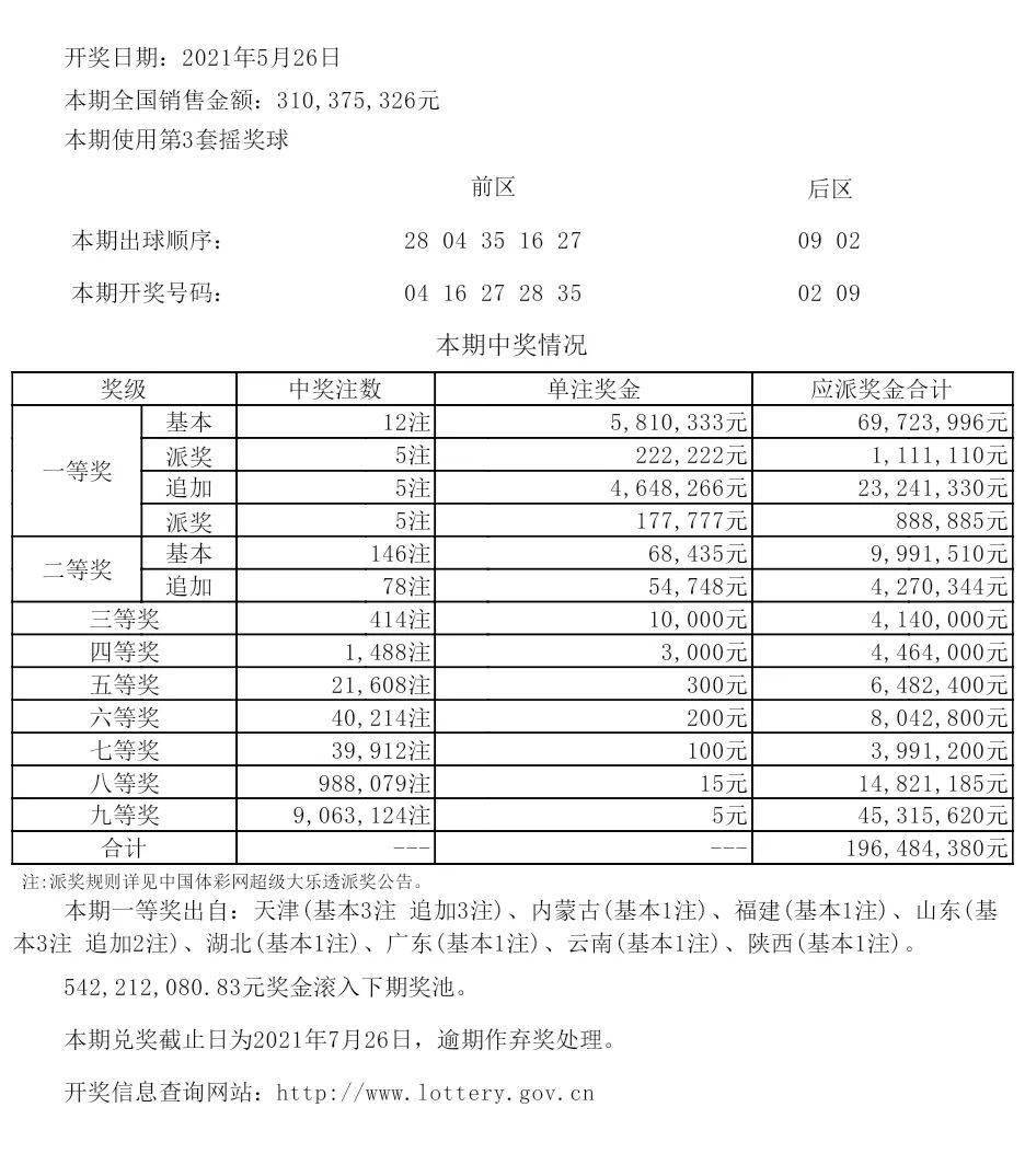 新澳六开彩开奖号码,全面应用分析数据_Prestige62.651