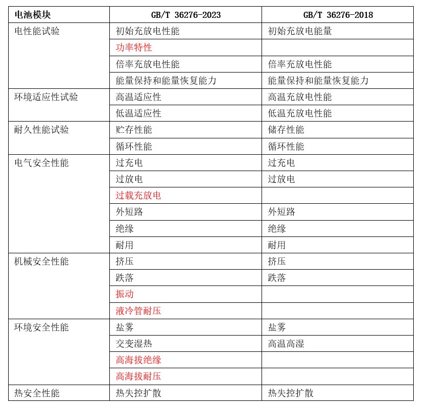 新澳2024年正版资料,全面解答解释定义_W98.766