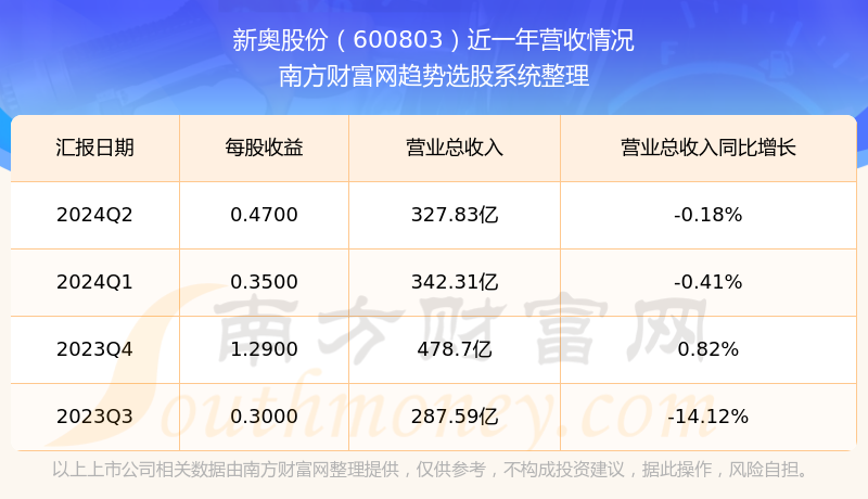 2024新奥历史开奖记录表一,实地验证数据分析_专家版27.292