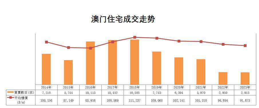 2024年澳门历史记录,数据导向计划解析_粉丝款95.642