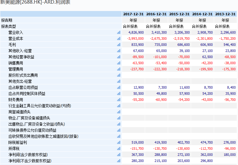 新奥门资料大全,深入数据应用解析_精简版87.452