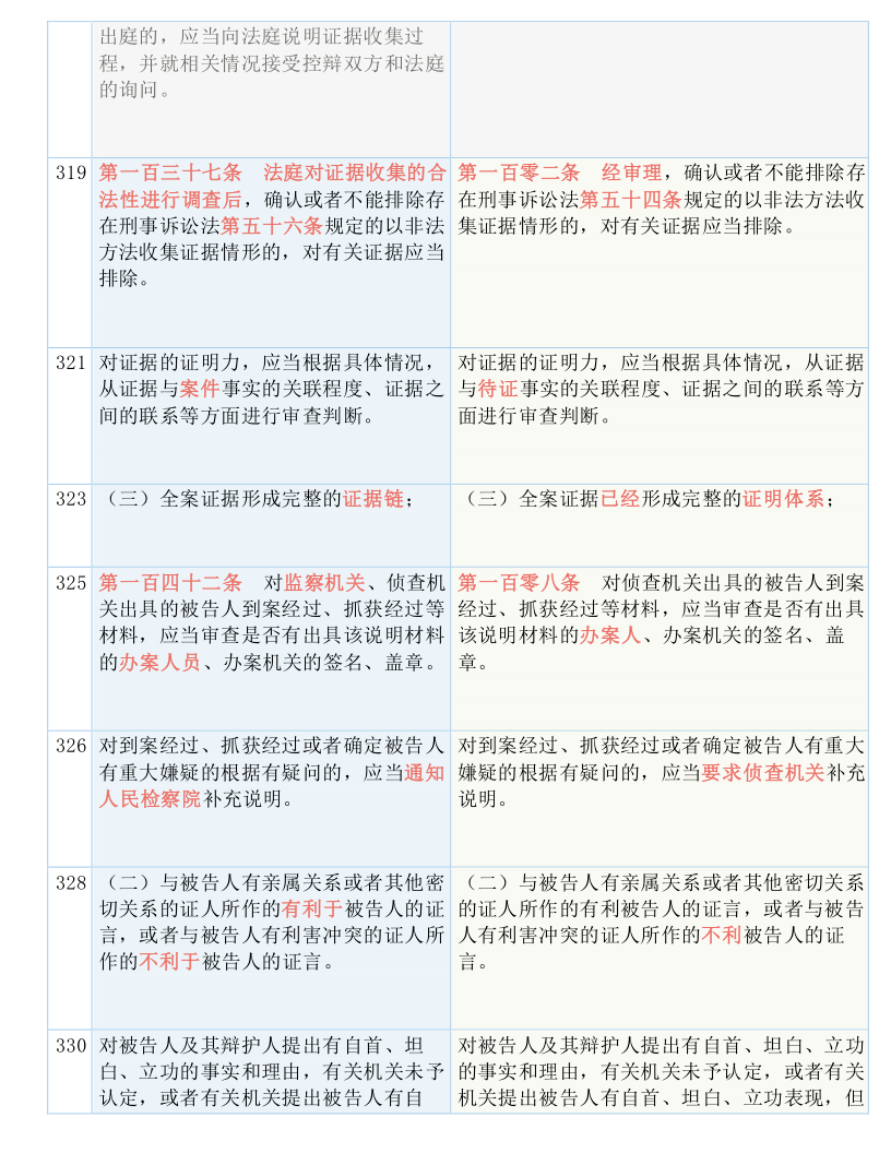 今晚澳门必中三肖三,时代资料解释落实_标准版3.66