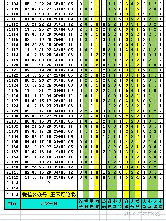 新澳开奖结果记录查询表,科学数据评估_Prestige20.764