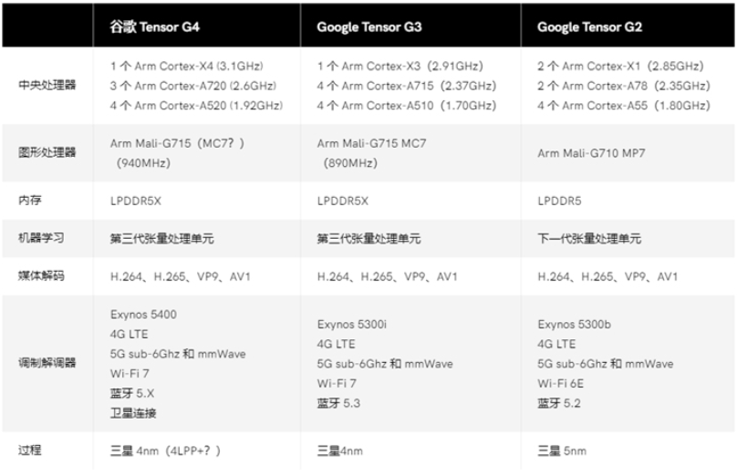 新澳天天开奖资料大全1052期,数据说明解析_QHD75.328