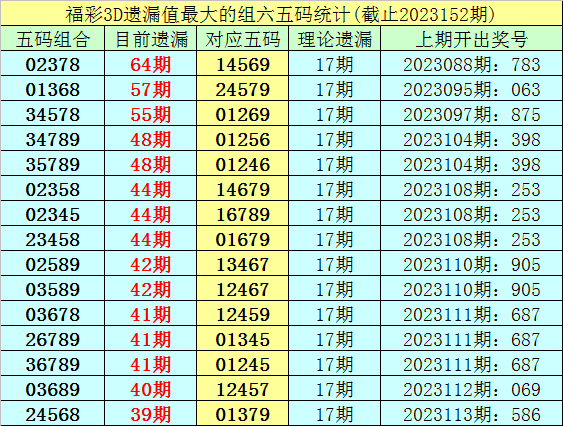 新澳天天彩免费资料查询,最佳精选解释落实_3DM36.30.79