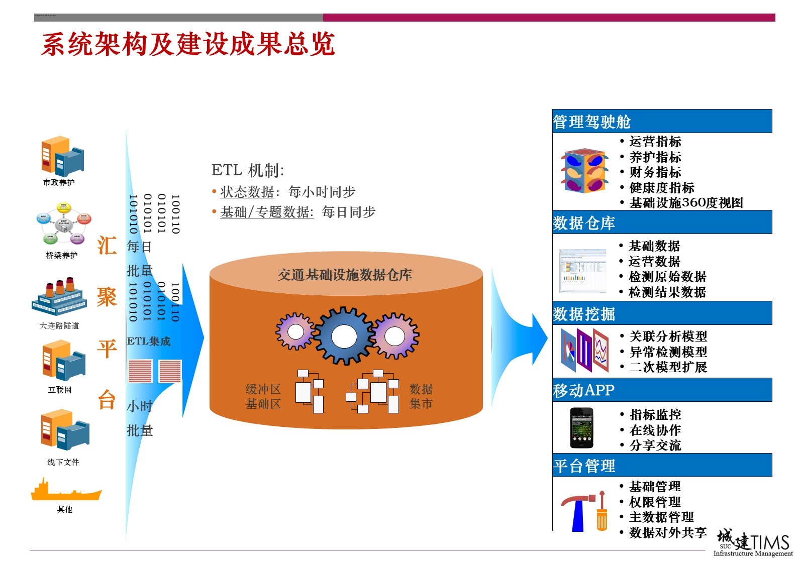 新奥天天精准资料大全,深层数据应用执行_Tablet16.421