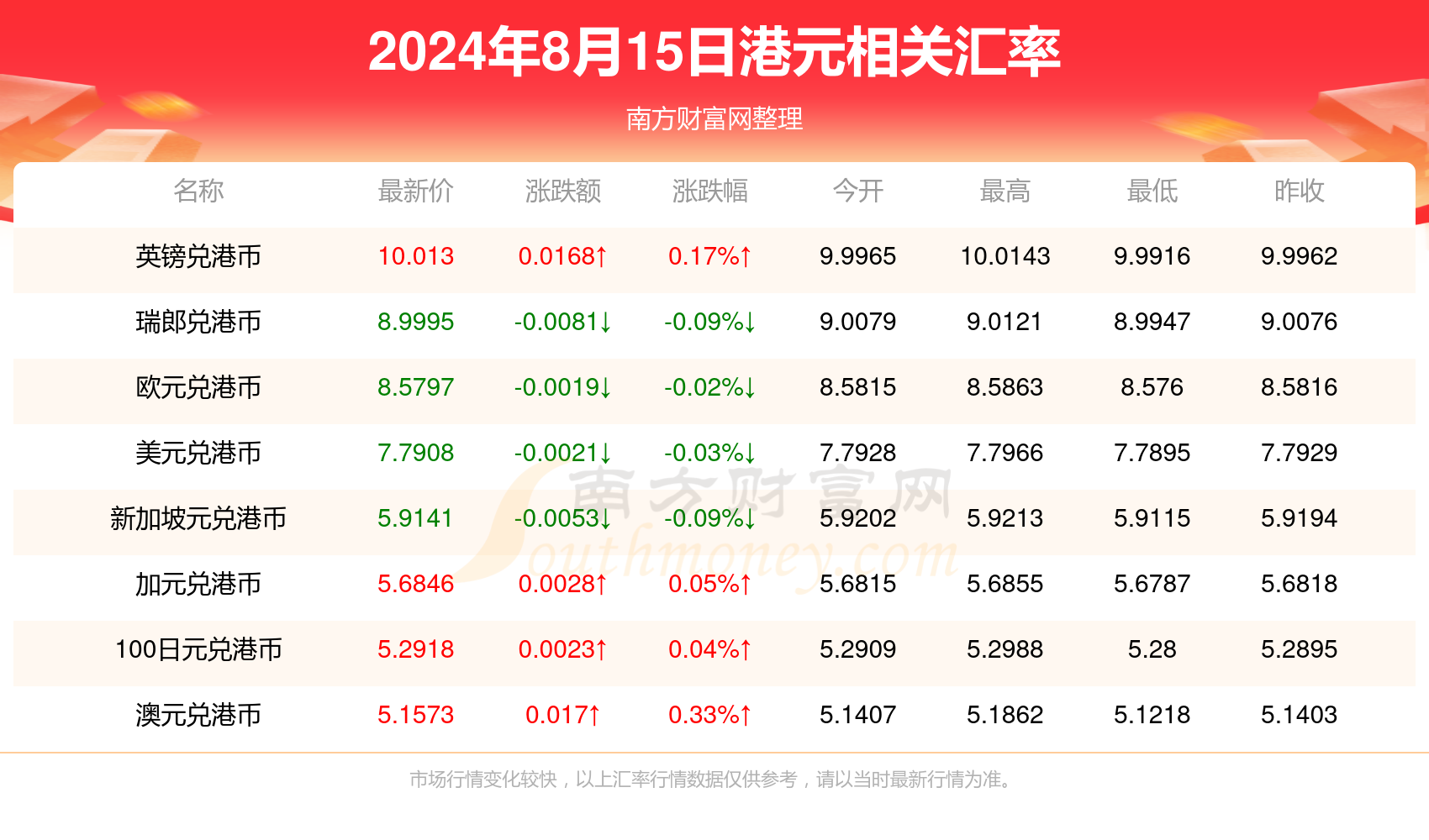 2024年澳门正版免费,正确解答落实_HD38.32.12