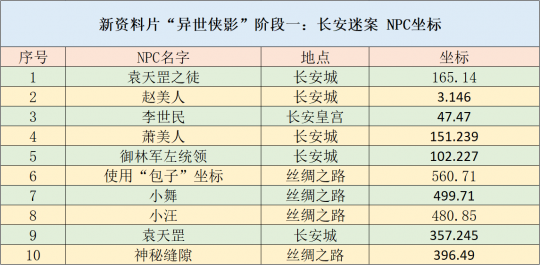 2024年香港正版内部资料,平衡策略指导_Pixel73.876