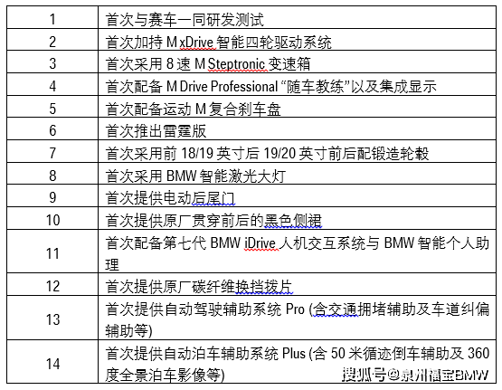 新奥门全年免费料,经典解释定义_领航款11.880