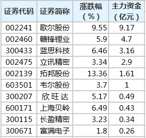 天天开奖澳门天天开奖历史记录,统计分析解释定义_粉丝版30.288