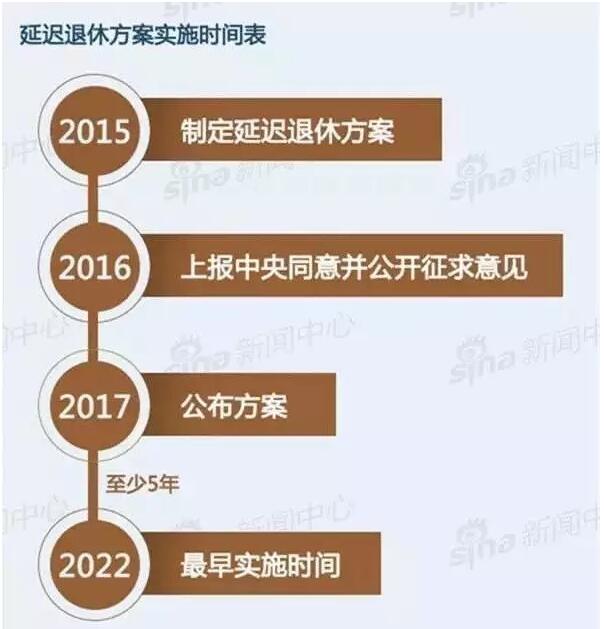 最新延迟退休方案探讨与解析