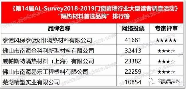 奥门全年资料免费大全一,实地数据验证分析_RX版97.153