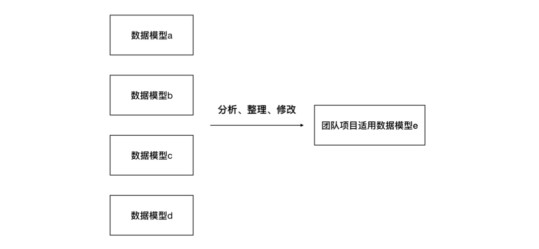 2024全年资料免费大全,数据导向方案设计_PT26.566