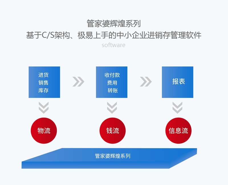 7777788888管家波凤凰,数据解析导向计划_MP20.841