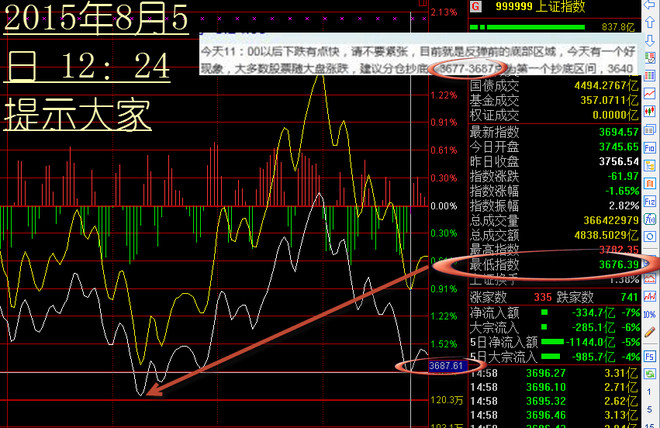 股市行情最新消息今天大跌原因,广泛方法解析说明_铂金版67.921